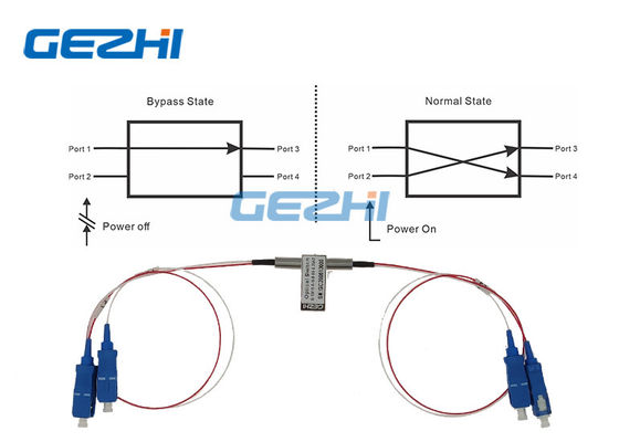 خرید سوییچ بای پس نوری تک نوری 1550 نانومتر 2x2 مسدود شده online manufacture